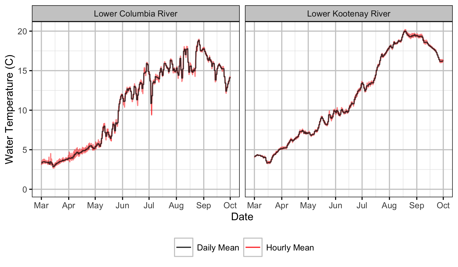 figures/Sensor Data/Real Time Stations/Water Temperature.png